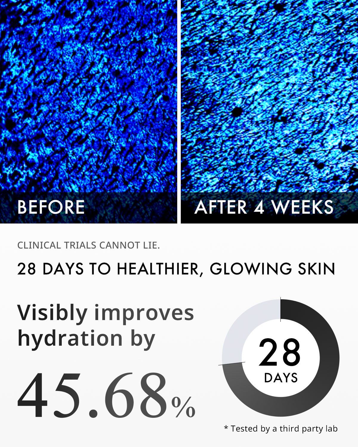 OFFER: Peptide Complex 10% Wrinkle Defense Serum Trio