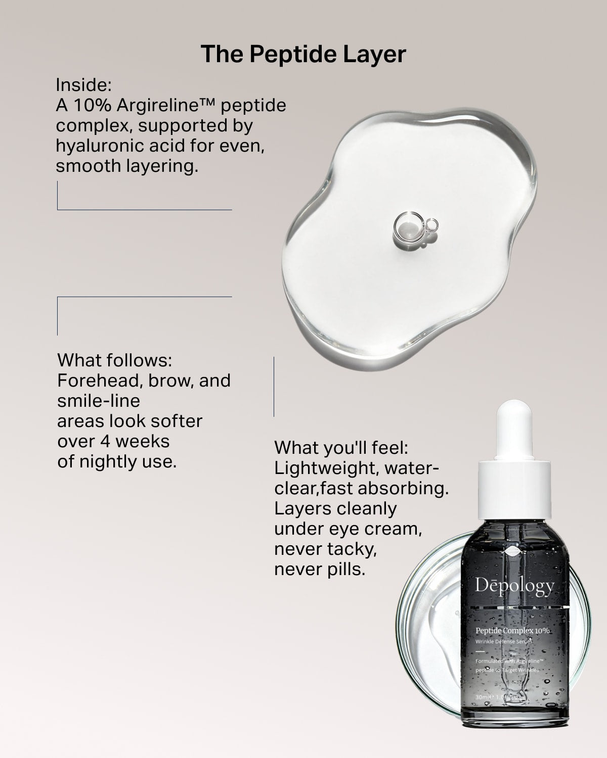 Peptide Activation Trio