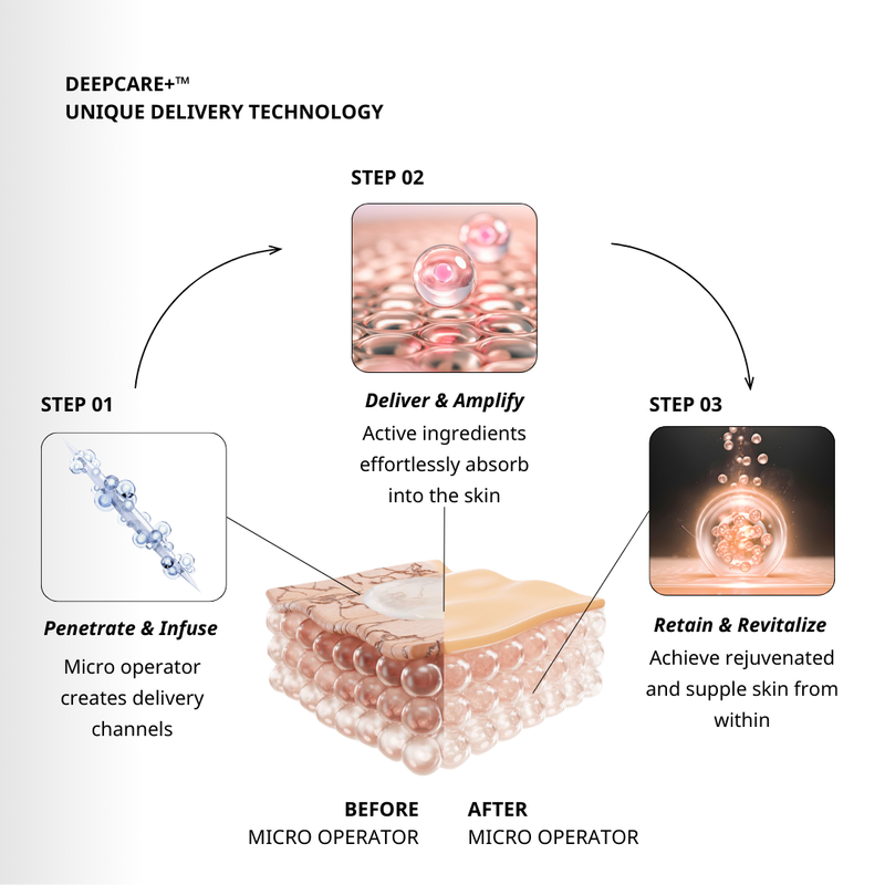 Deepcare+® MicroOperator Boosting Cream - Beginner
