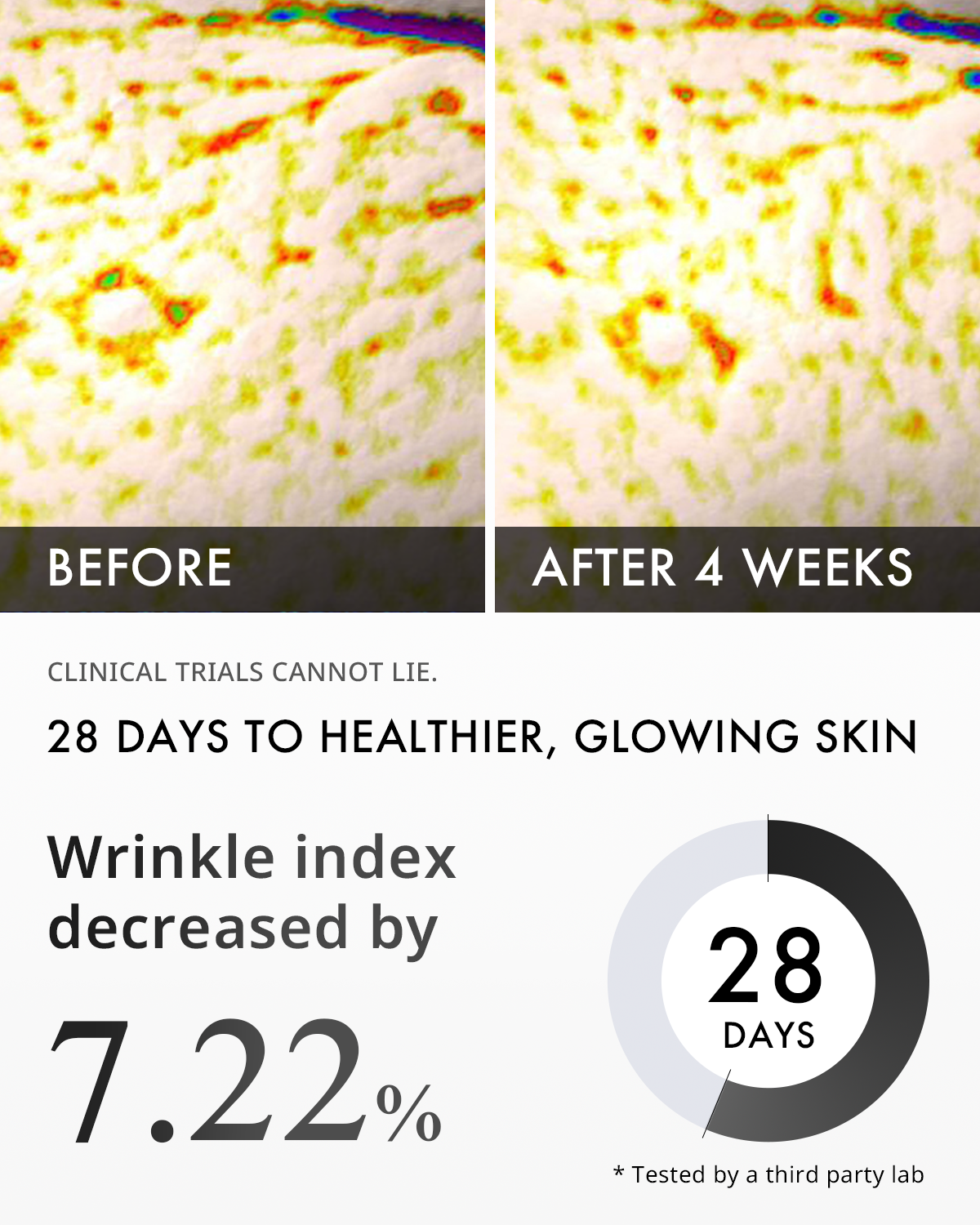 OFFER: Peptide Complex 10% Wrinkle Defense Serum Trio