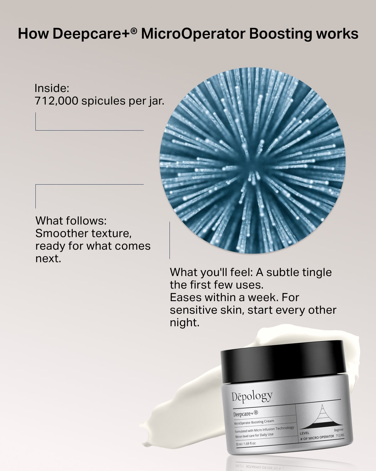 Peptide Activation Trio